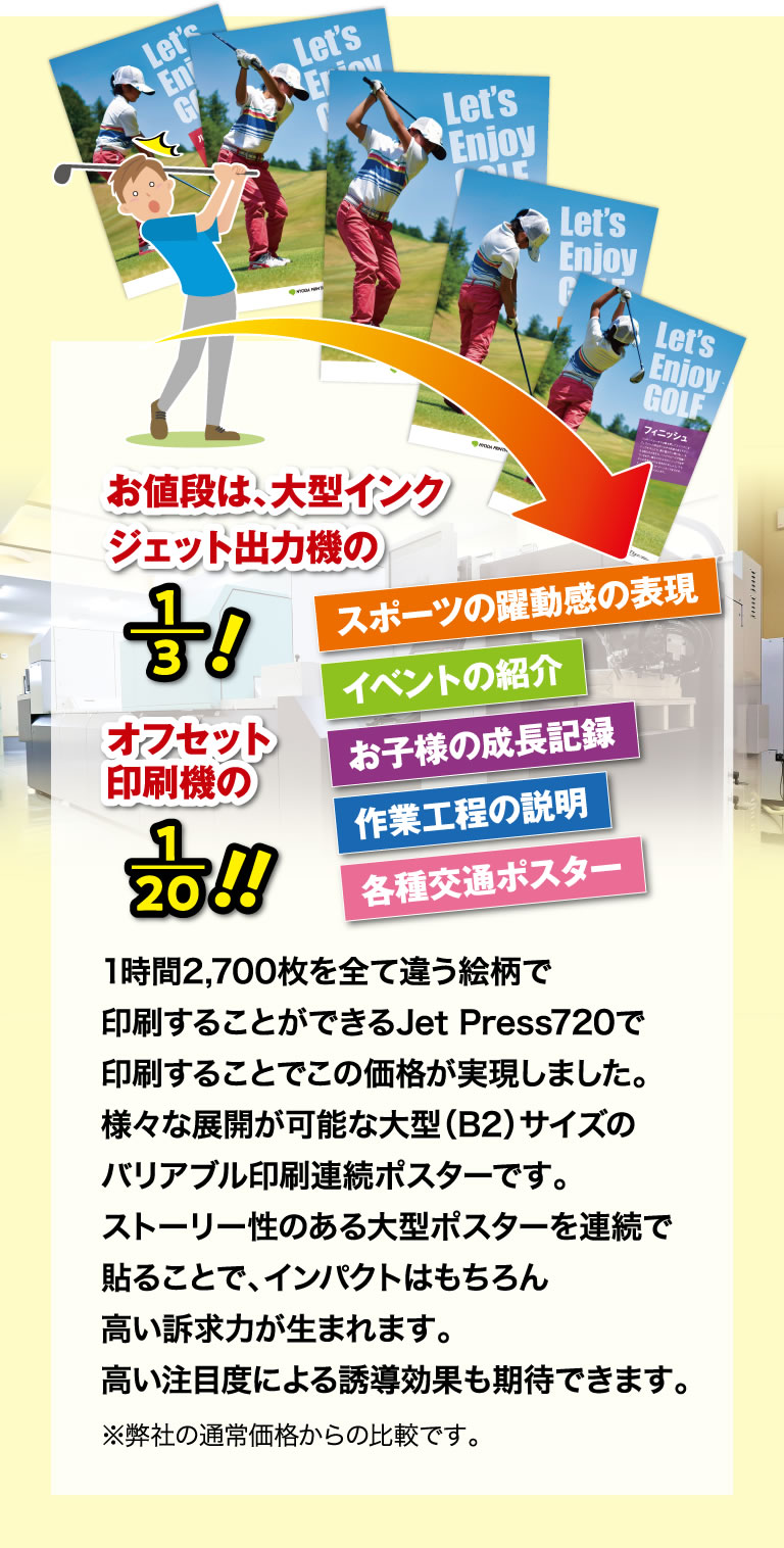 お値段は、大型インクジェット出力機の1/3　オフセット印刷機の1/20　1時間2,700枚を全て違う絵柄で印刷することができるJet Press720で印刷することでこの価格が実現しました。様々な展開が可能な大型（B2）サイズのバリアブル印刷連続ポスターです。ストーリー性のある大型ポスターを連続で貼ることで、インパクトはもちろん高い訴求力が生まれます。高い注目度による誘導効果も期待できます。※弊社の通常価格からの比較です。